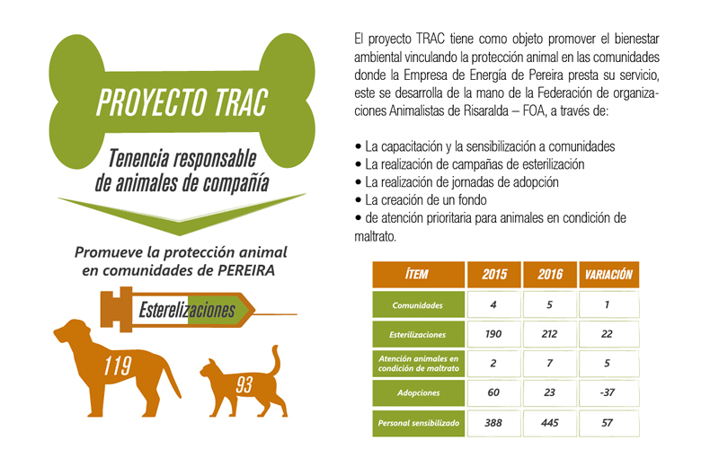 Proyecto TRAC (tenencia responsable de animales de compañía)