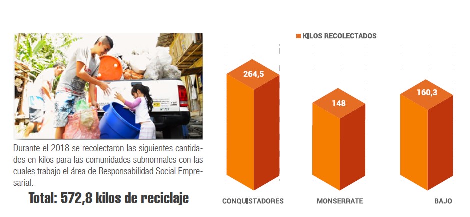 Con dinero del reciclaje pagan las facturas